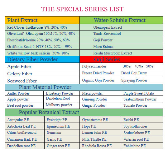 special series list special series list